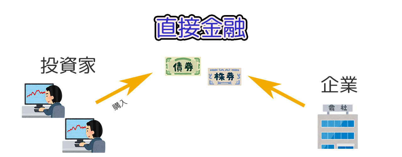 金融市場①債券・株式とは？ SKEIZAI 経済学の専門サイト